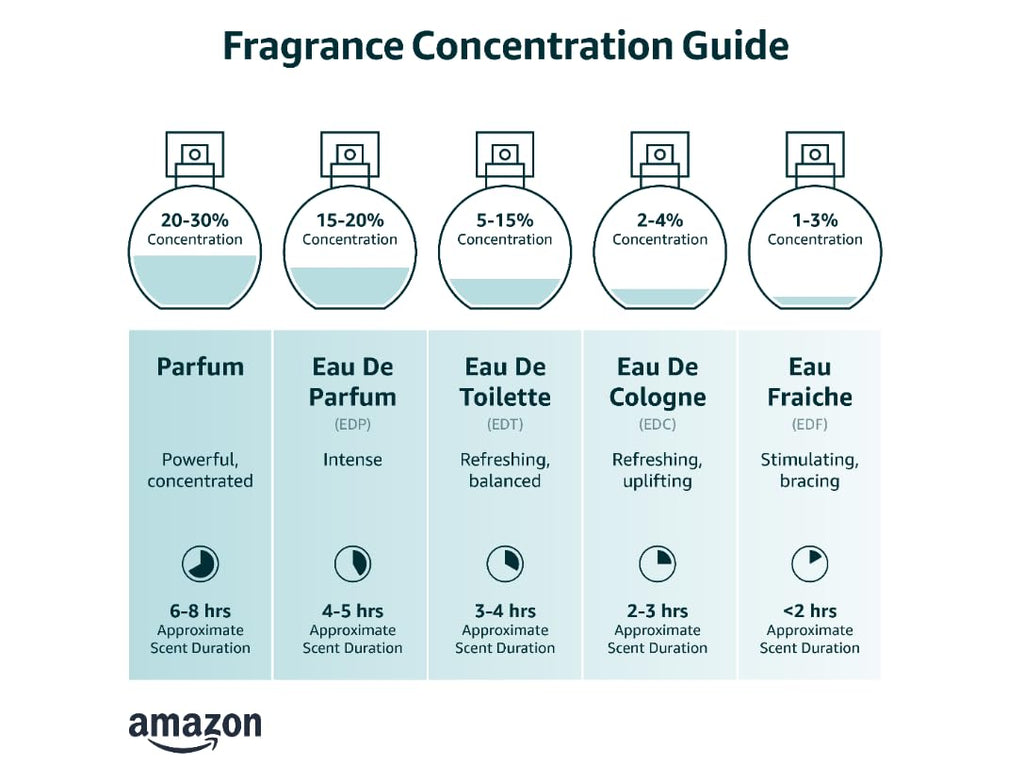 Eau de Perfume 2 pcs Set P7823