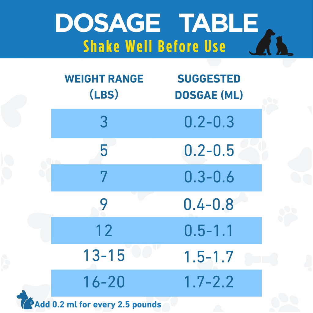 Broad Spectrum Dewormer for Cats & Dogs U798