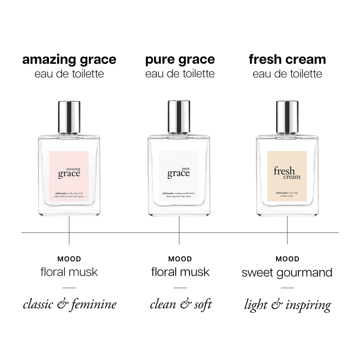 Eau de Toilette Clean Floral Women's Perfume W33885