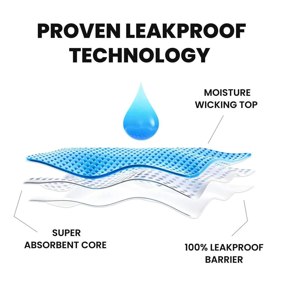 Washable Leak Proof Incontinence Underwear 3-Pack F8745