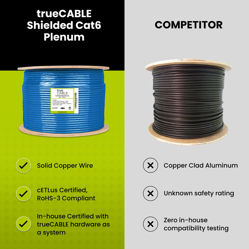 Cat6 Plenum Shielded 1000ft Blue 23AWG Solid Bare Copper Ethernet Cable A92594