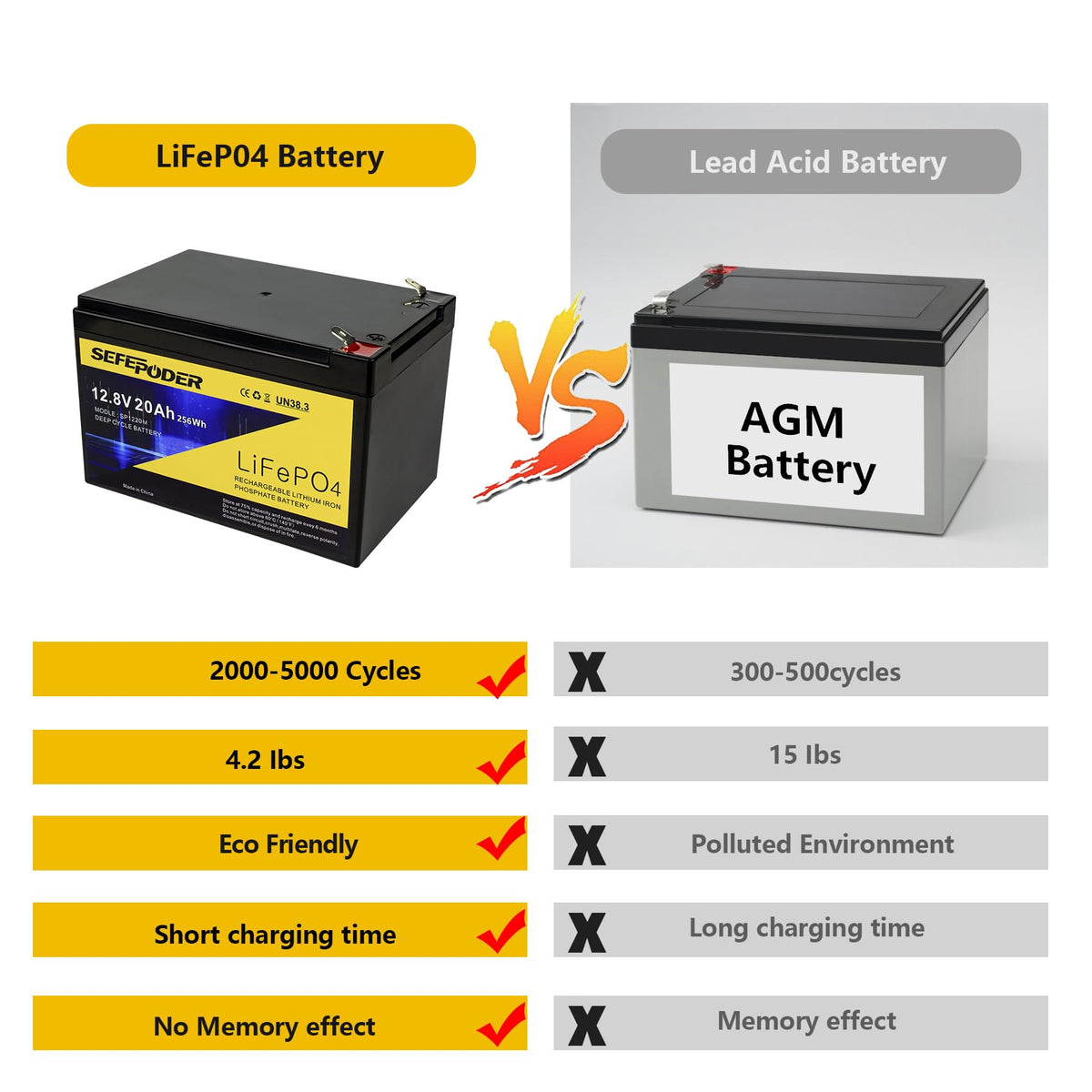 12V 20Ah Lithium LiFePO4 Deep Cycle Battery 2 Pack X59532