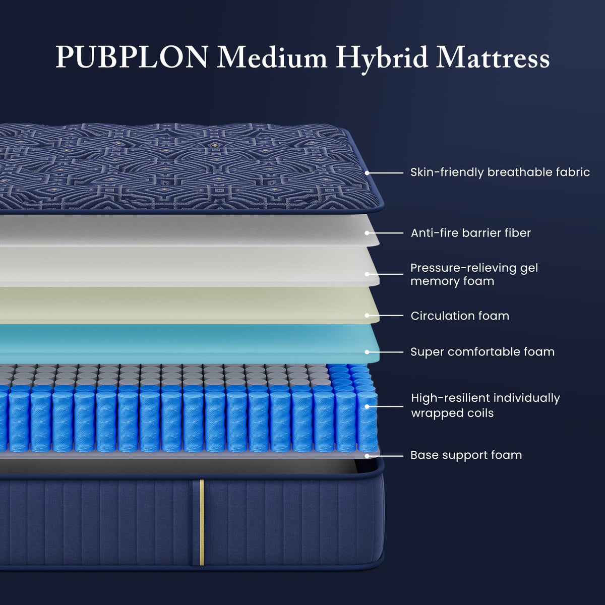 Medium Firm 12 Inch Full Mattress with Gel Memory Foam and Pocket Springs O5741