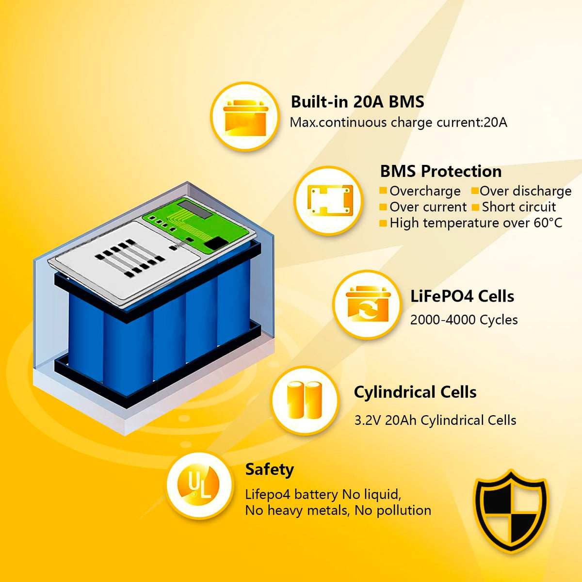 12V 20Ah Lithium LiFePO4 Deep Cycle Battery 2 Pack X59532