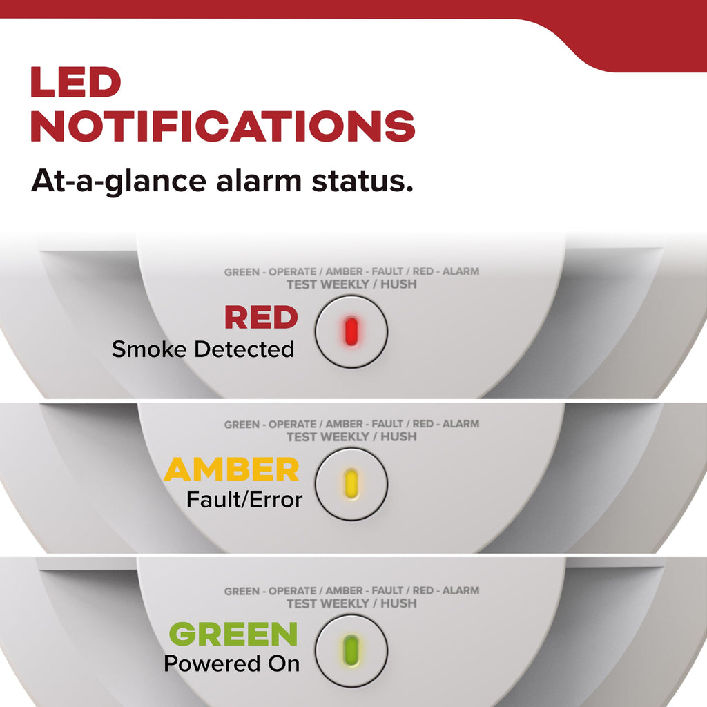 Smoke Detector, 10-Year Battery Powered, 85 dB Alarm, 1 Pack S492680