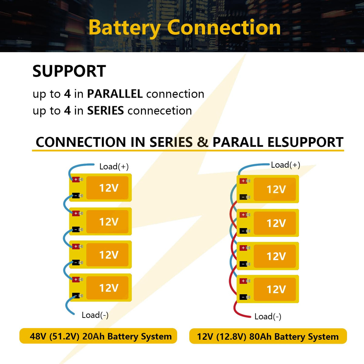 12V 20Ah Lithium LiFePO4 Deep Cycle Battery 2 Pack X59532