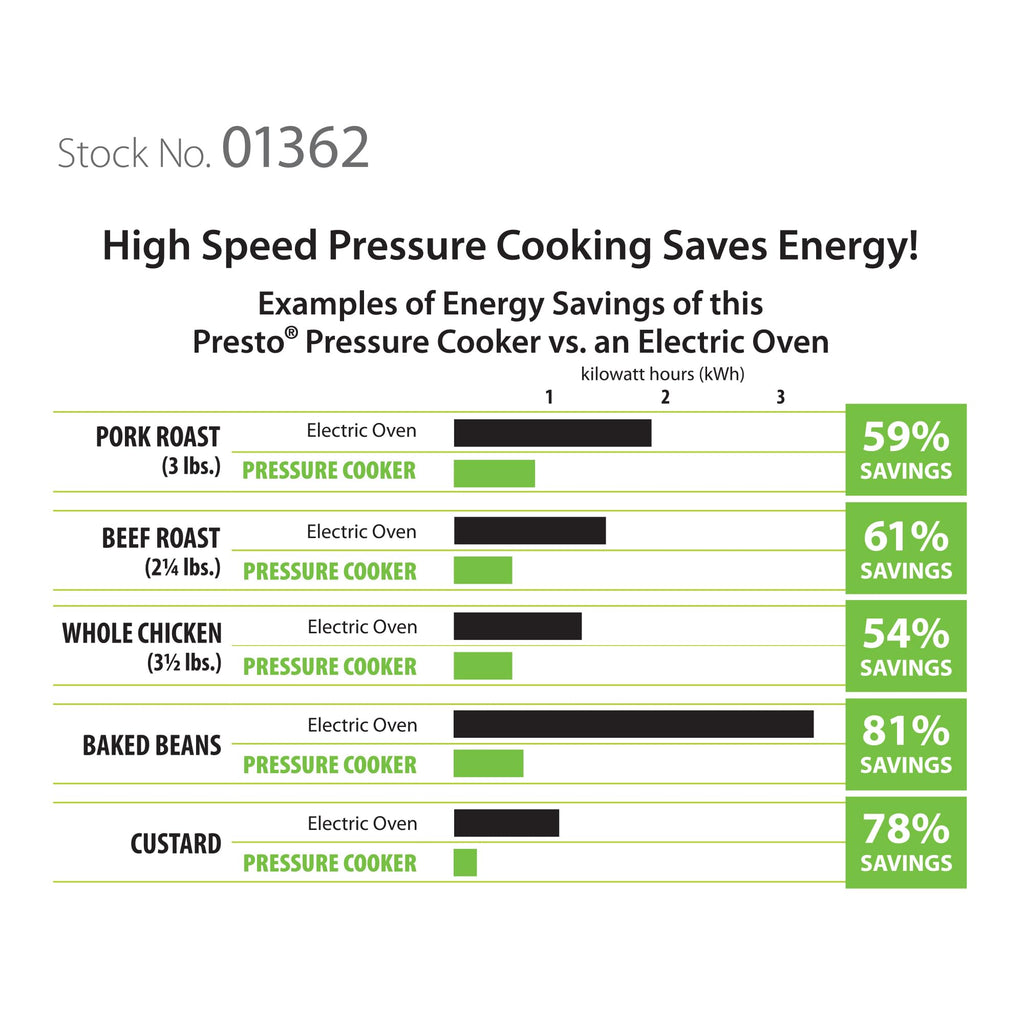 6-Quart Stainless Steel Pressure Cooker F79455