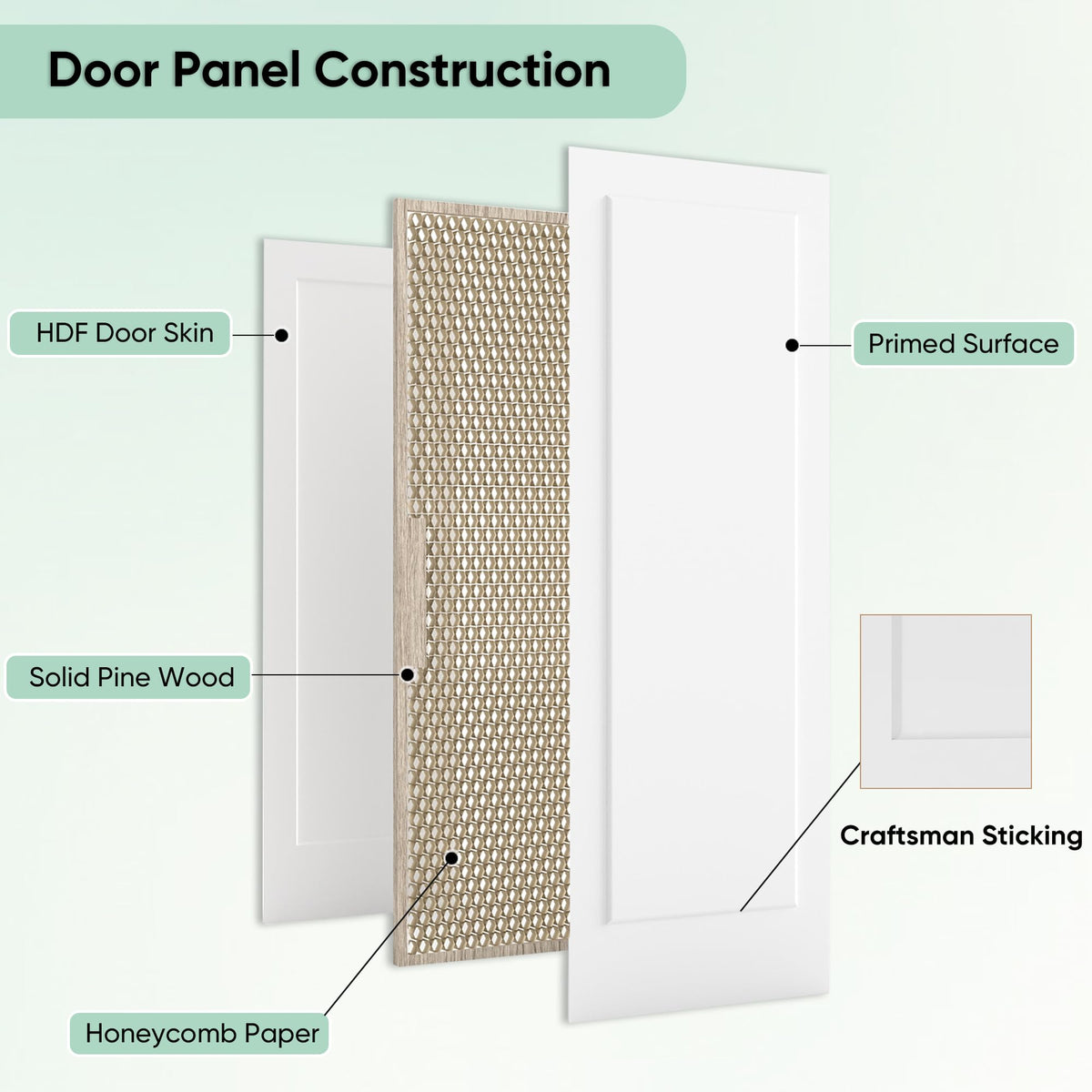 24"x80" 1-Panel Shaker Style White Primed Hollow Core Interior Door Slab M1824